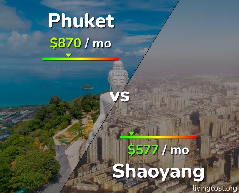 Cost of living in Phuket vs Shaoyang infographic