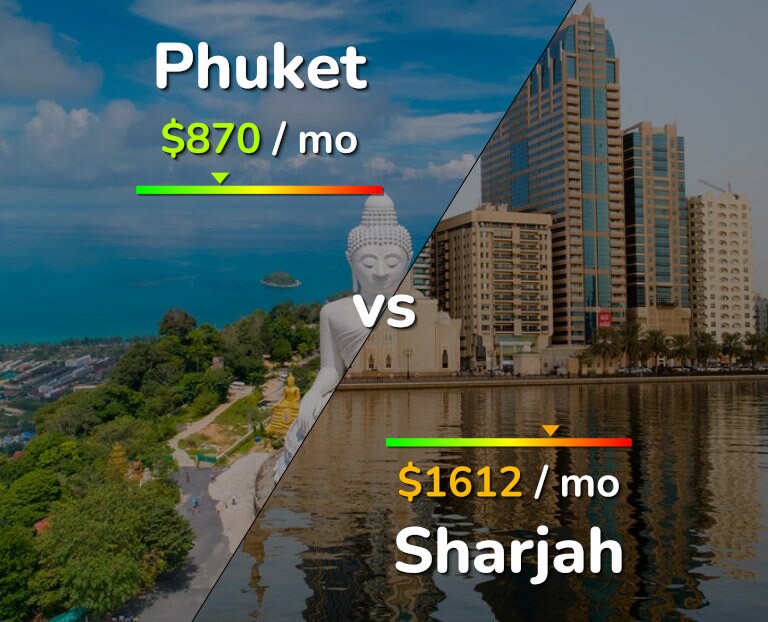 Cost of living in Phuket vs Sharjah infographic