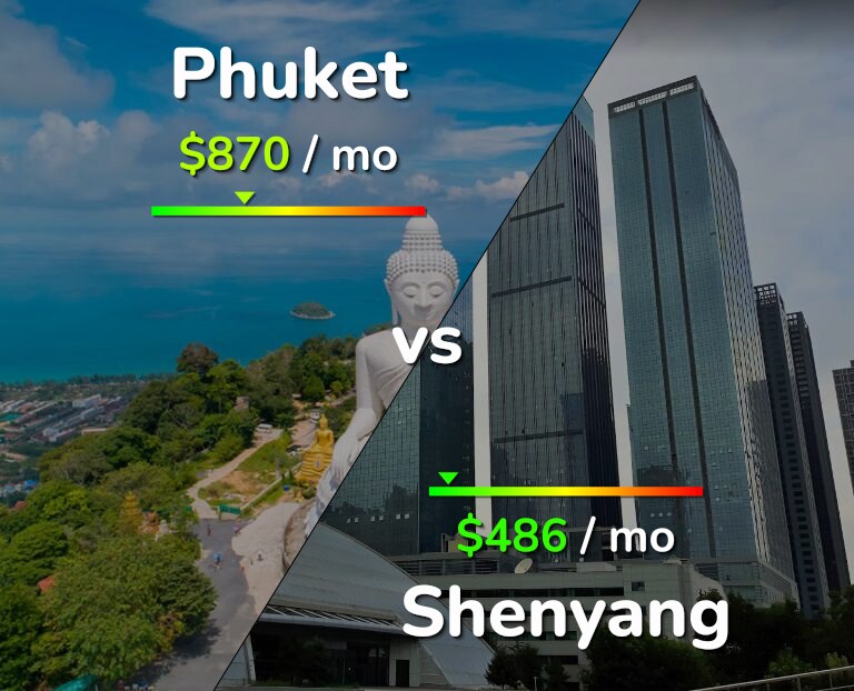 Cost of living in Phuket vs Shenyang infographic
