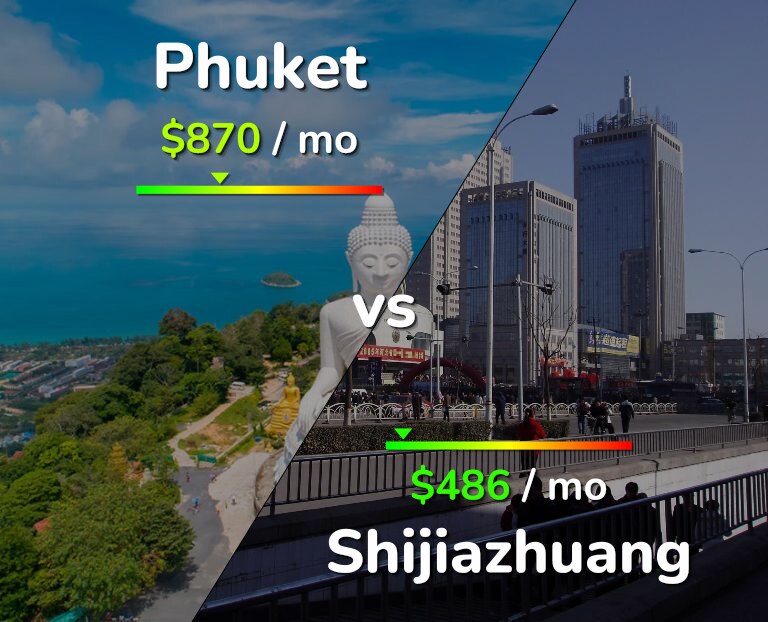 Cost of living in Phuket vs Shijiazhuang infographic