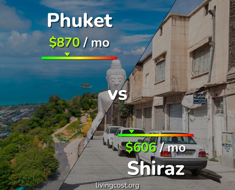 Cost of living in Phuket vs Shiraz infographic