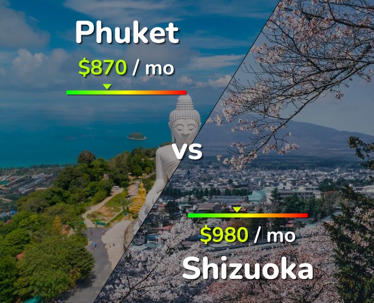 Cost of living in Phuket vs Shizuoka infographic