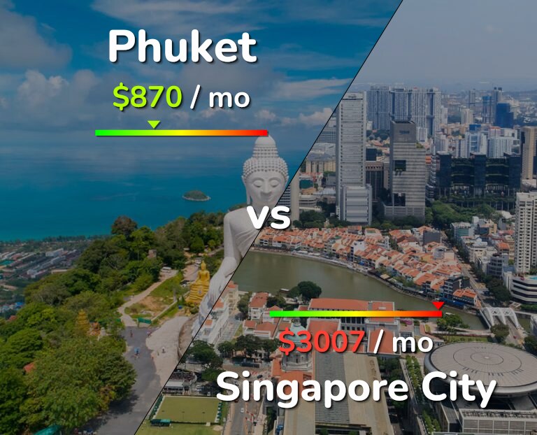 Cost of living in Phuket vs Singapore City infographic