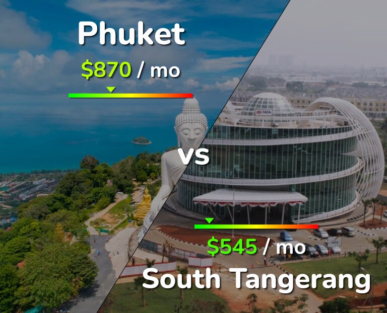Cost of living in Phuket vs South Tangerang infographic