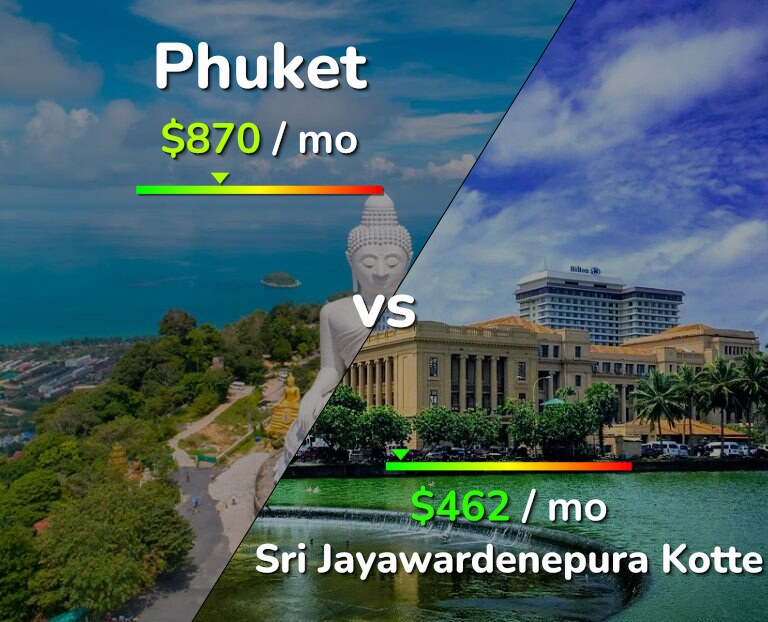 Cost of living in Phuket vs Sri Jayawardenepura Kotte infographic