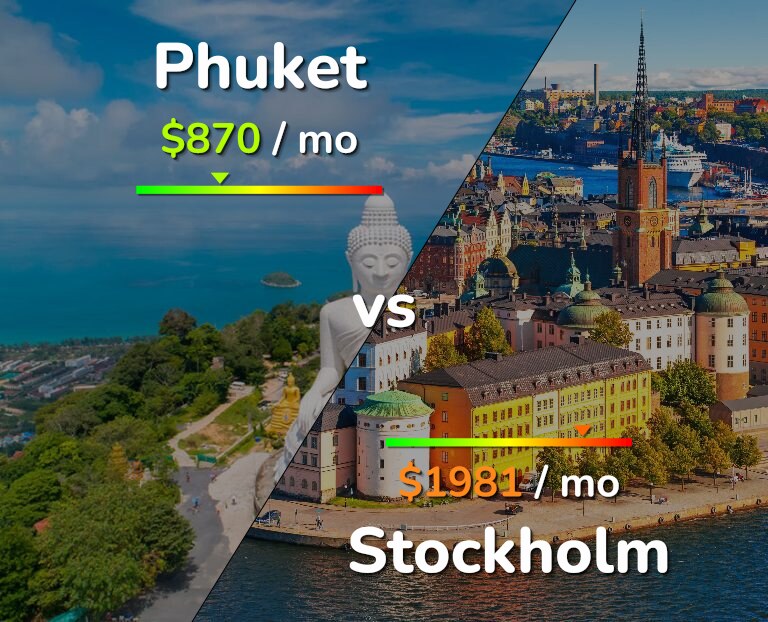 Cost of living in Phuket vs Stockholm infographic