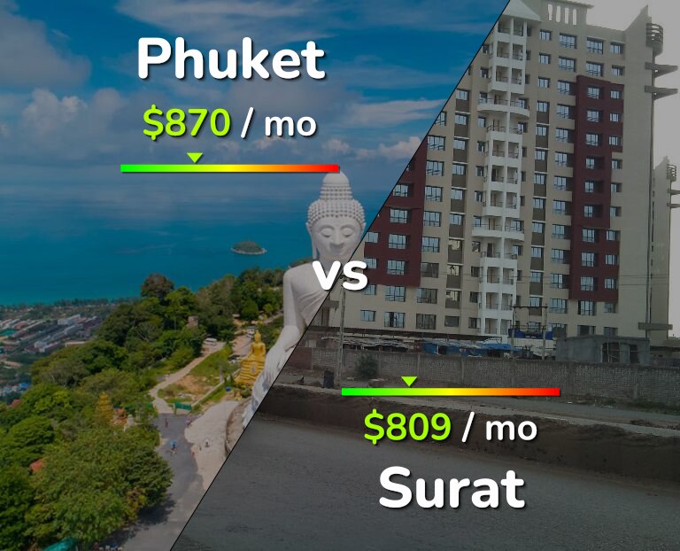 Cost of living in Phuket vs Surat infographic