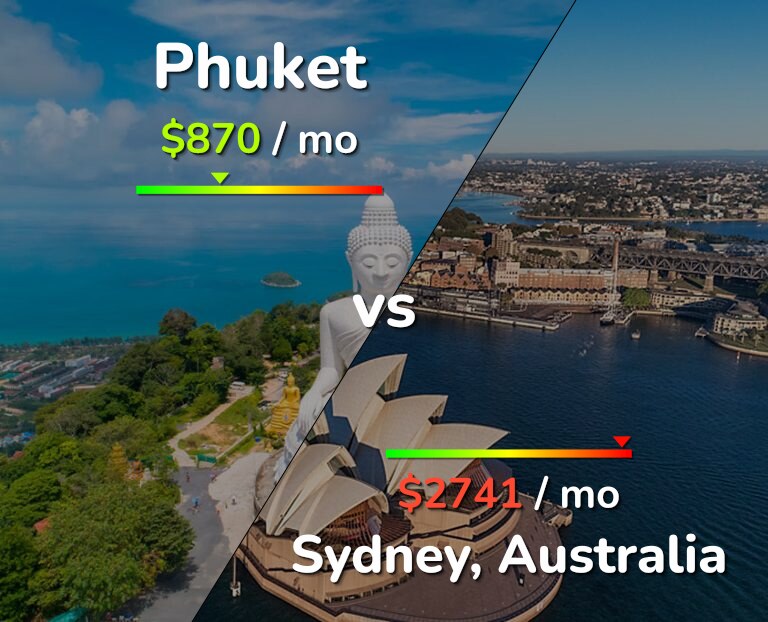 Cost of living in Phuket vs Sydney infographic