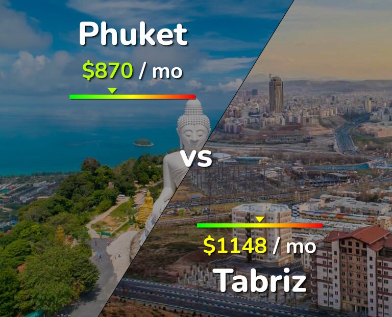 Cost of living in Phuket vs Tabriz infographic