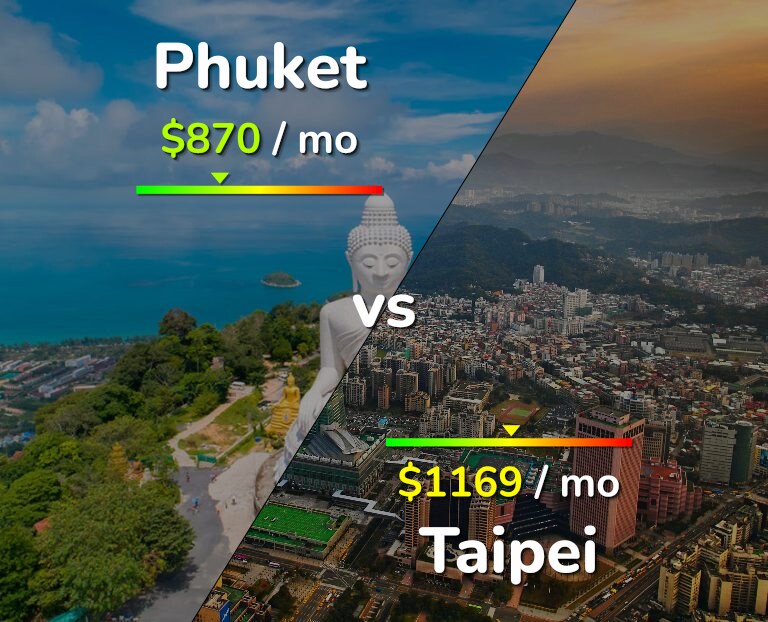 Cost of living in Phuket vs Taipei infographic