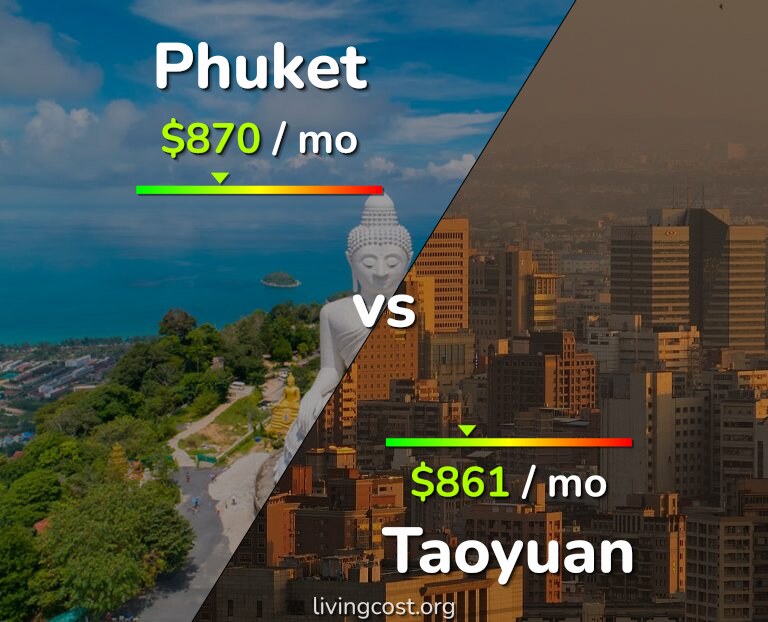 Cost of living in Phuket vs Taoyuan infographic