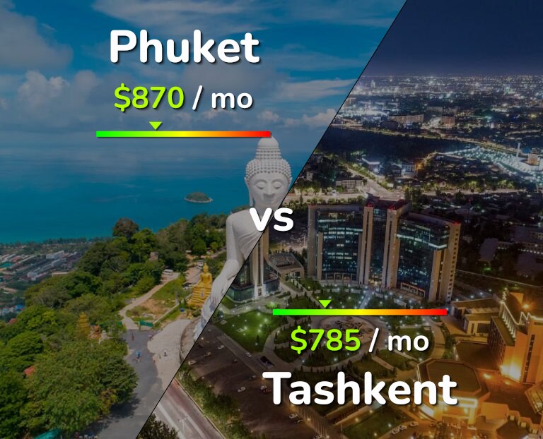 Cost of living in Phuket vs Tashkent infographic