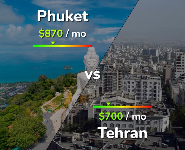 Cost of living in Phuket vs Tehran infographic