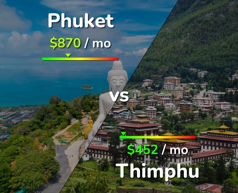 Cost of living in Phuket vs Thimphu infographic