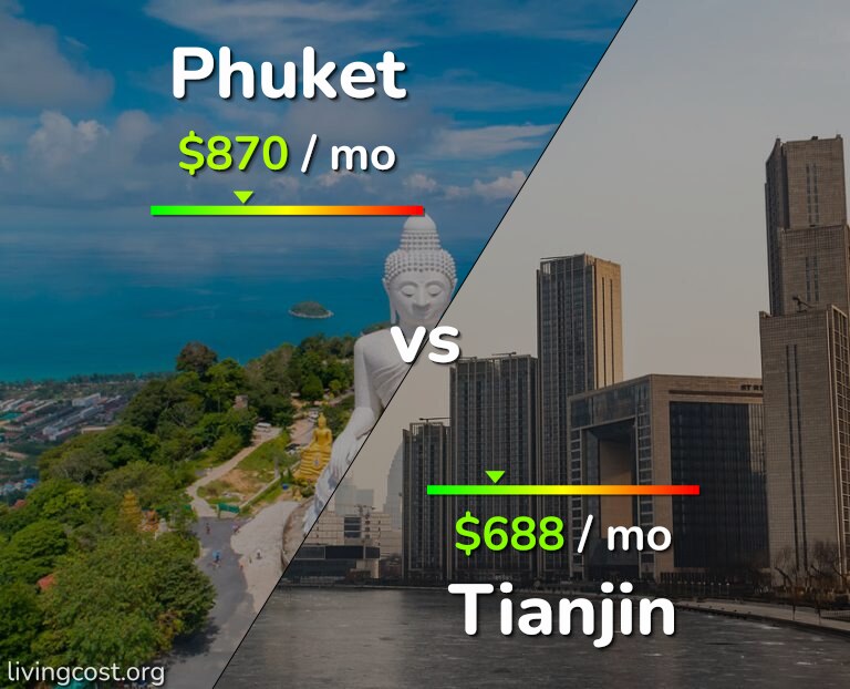 Cost of living in Phuket vs Tianjin infographic