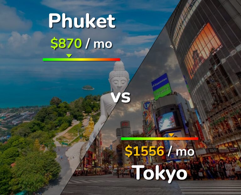 Cost of living in Phuket vs Tokyo infographic