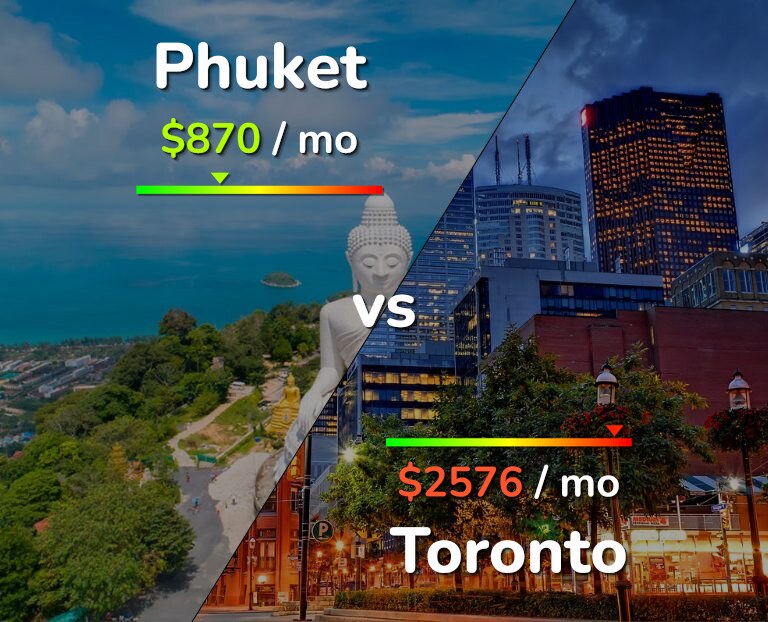 Cost of living in Phuket vs Toronto infographic