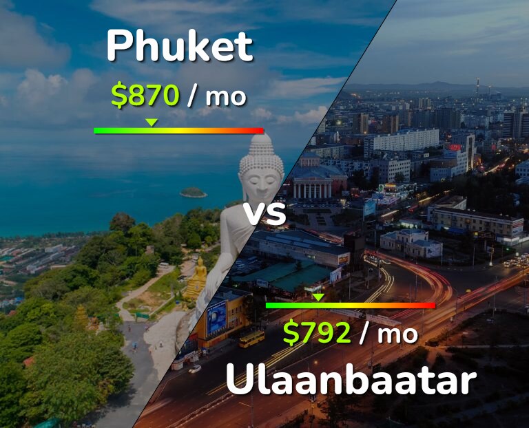 Cost of living in Phuket vs Ulaanbaatar infographic
