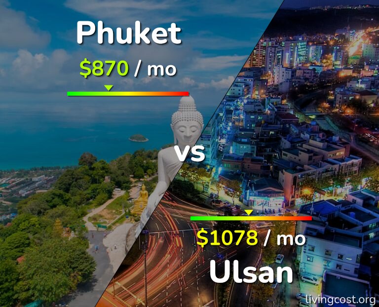 Cost of living in Phuket vs Ulsan infographic