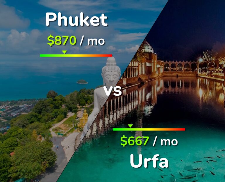 Cost of living in Phuket vs Urfa infographic