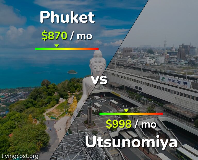 Cost of living in Phuket vs Utsunomiya infographic