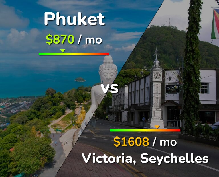 Cost of living in Phuket vs Victoria infographic