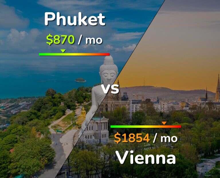 Cost of living in Phuket vs Vienna infographic