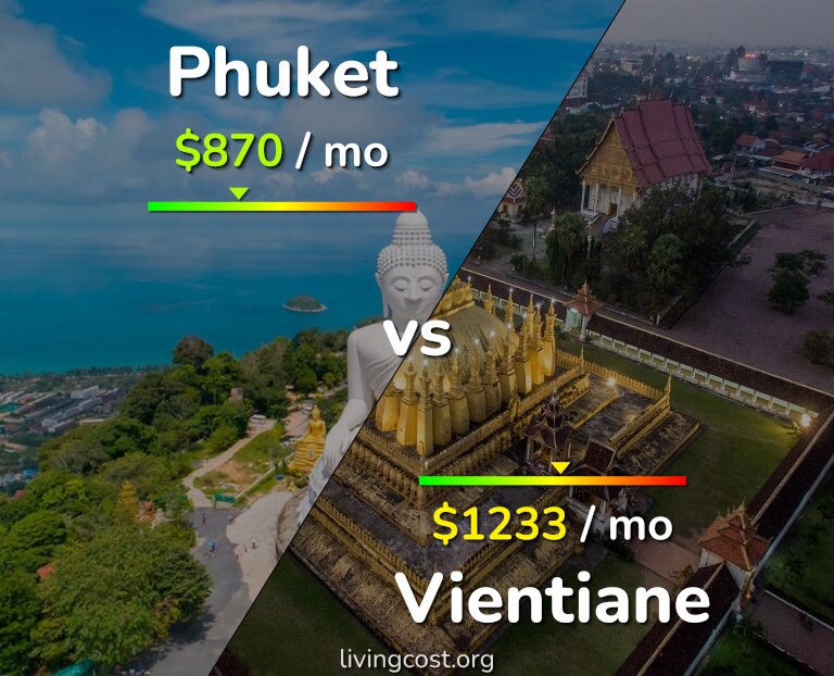 Cost of living in Phuket vs Vientiane infographic