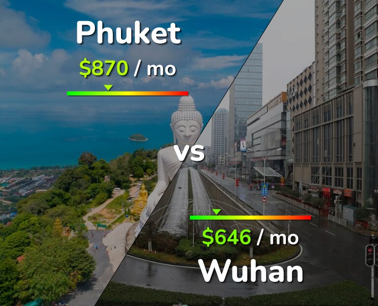 Cost of living in Phuket vs Wuhan infographic