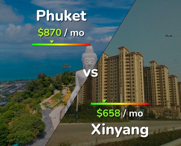 Cost of living in Phuket vs Xinyang infographic