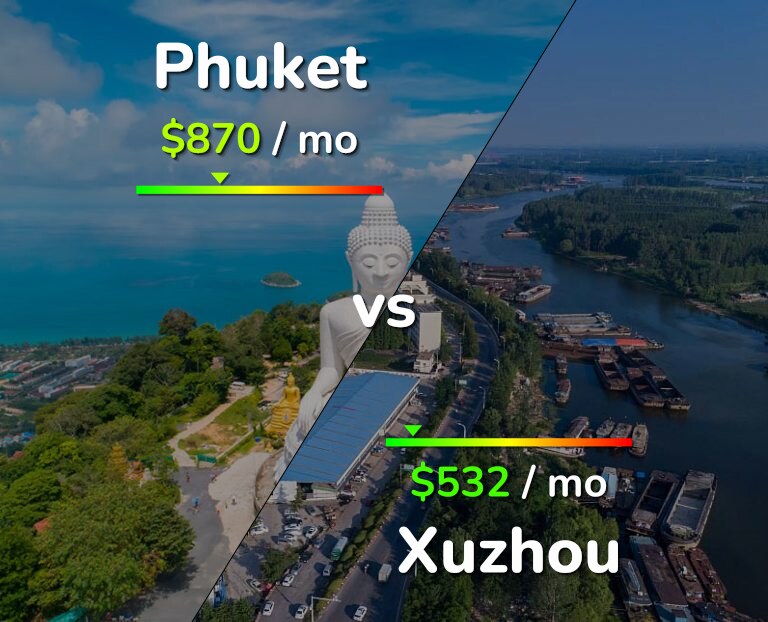 Cost of living in Phuket vs Xuzhou infographic