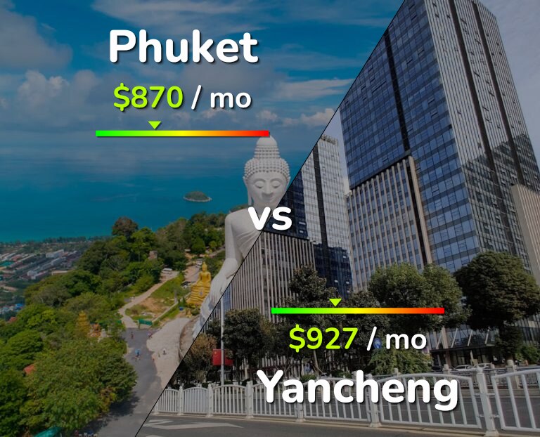 Cost of living in Phuket vs Yancheng infographic