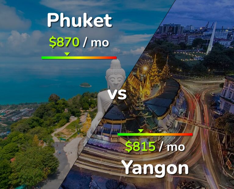 Cost of living in Phuket vs Yangon infographic