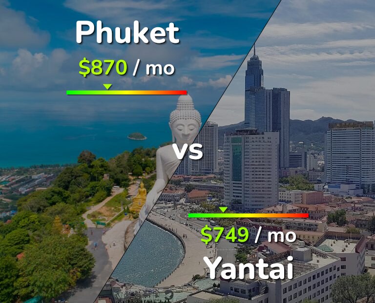 Cost of living in Phuket vs Yantai infographic