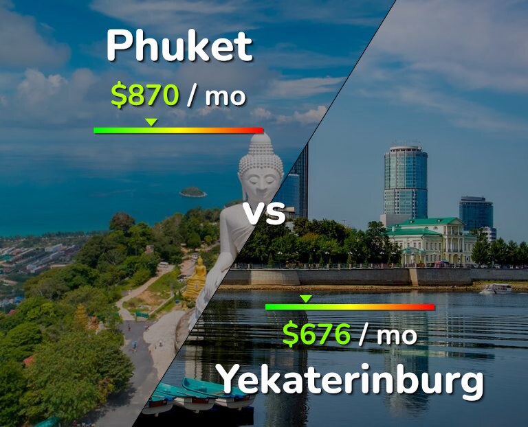 Cost of living in Phuket vs Yekaterinburg infographic