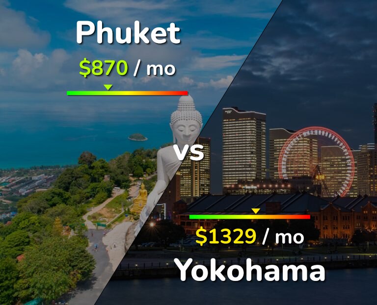 Cost of living in Phuket vs Yokohama infographic
