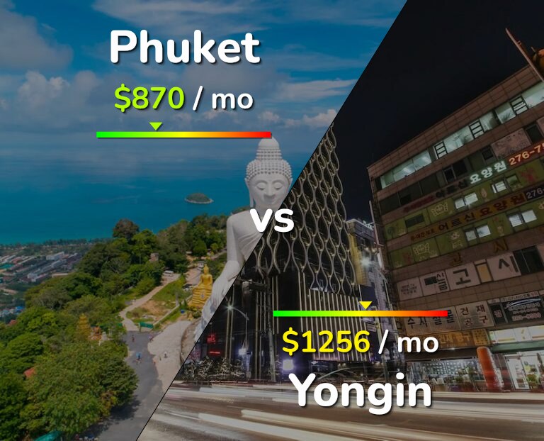 Cost of living in Phuket vs Yongin infographic