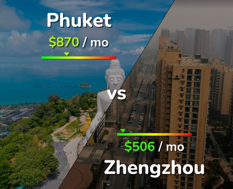 Cost of living in Phuket vs Zhengzhou infographic