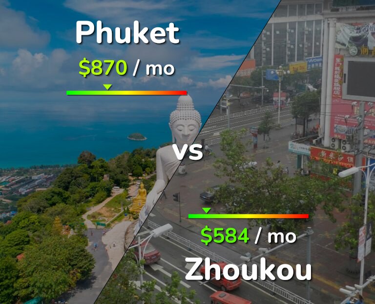 Cost of living in Phuket vs Zhoukou infographic