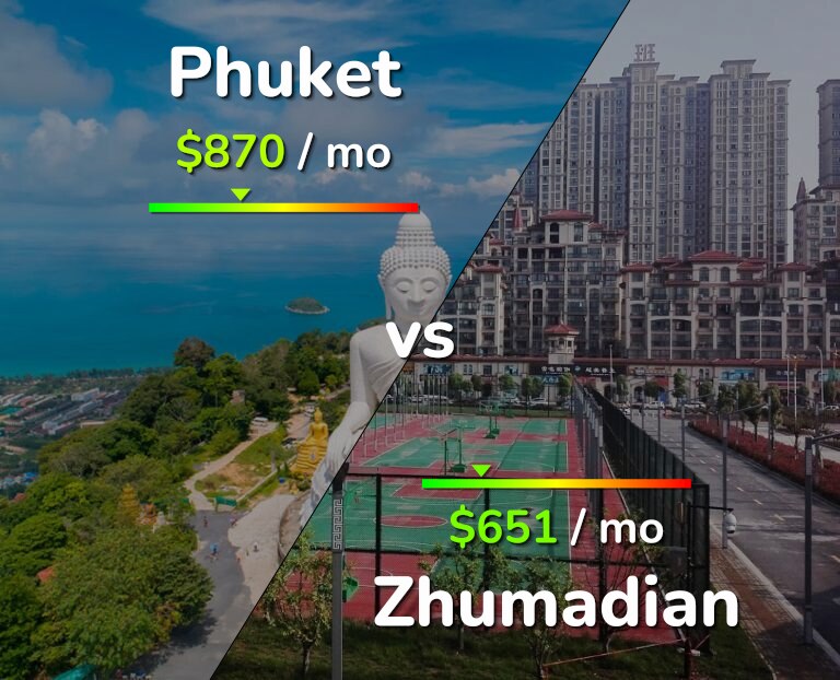 Cost of living in Phuket vs Zhumadian infographic