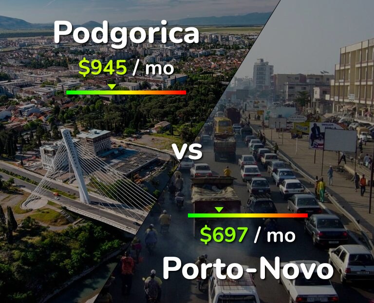 Cost of living in Podgorica vs Porto-Novo infographic