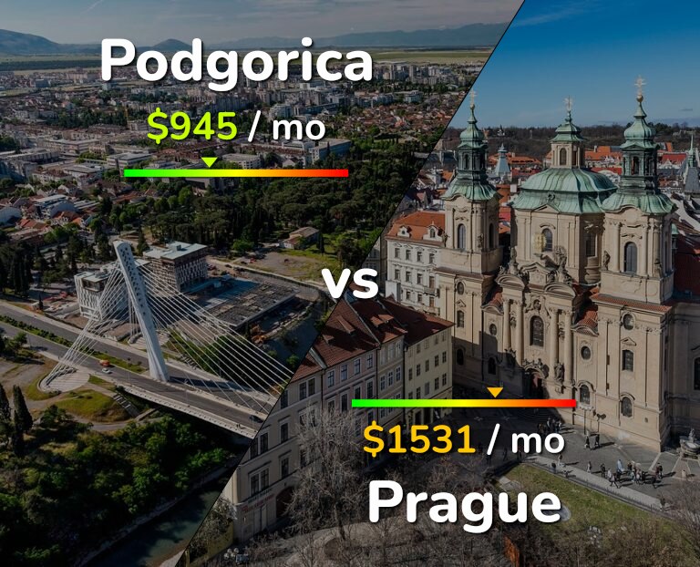 Cost of living in Podgorica vs Prague infographic