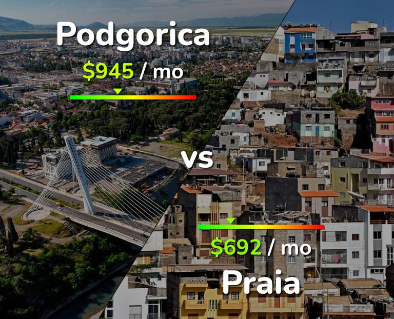 Cost of living in Podgorica vs Praia infographic