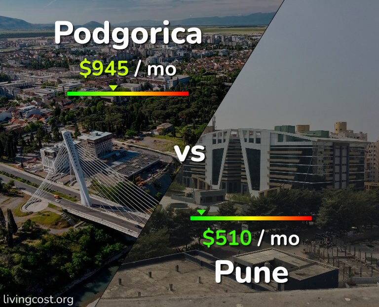 Cost of living in Podgorica vs Pune infographic