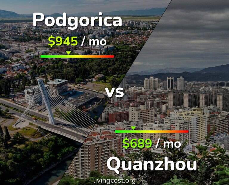 Cost of living in Podgorica vs Quanzhou infographic