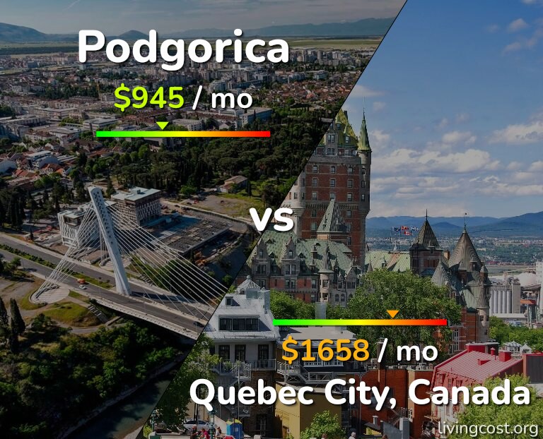 Cost of living in Podgorica vs Quebec City infographic
