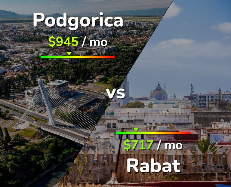 Cost of living in Podgorica vs Rabat infographic
