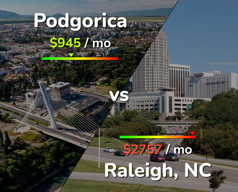 Cost of living in Podgorica vs Raleigh infographic