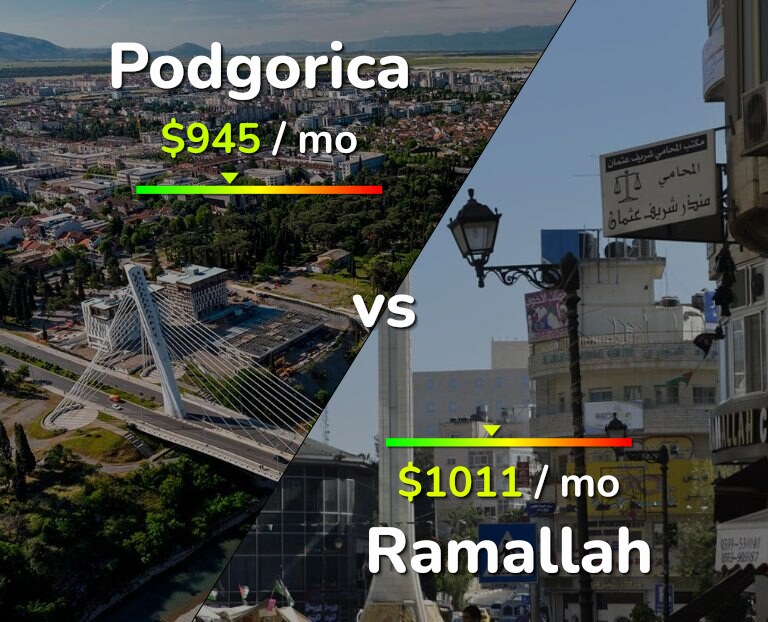 Cost of living in Podgorica vs Ramallah infographic