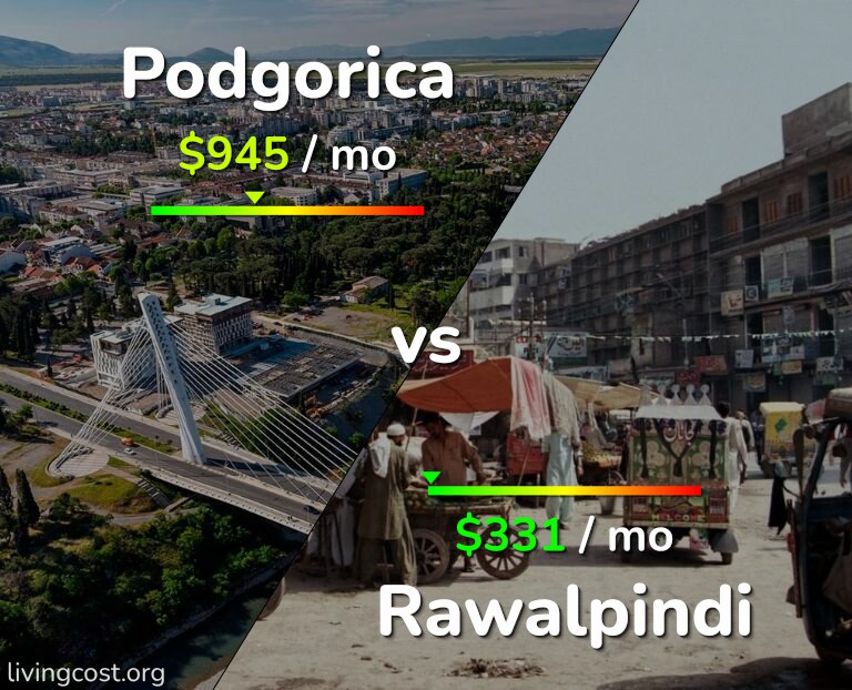 Cost of living in Podgorica vs Rawalpindi infographic